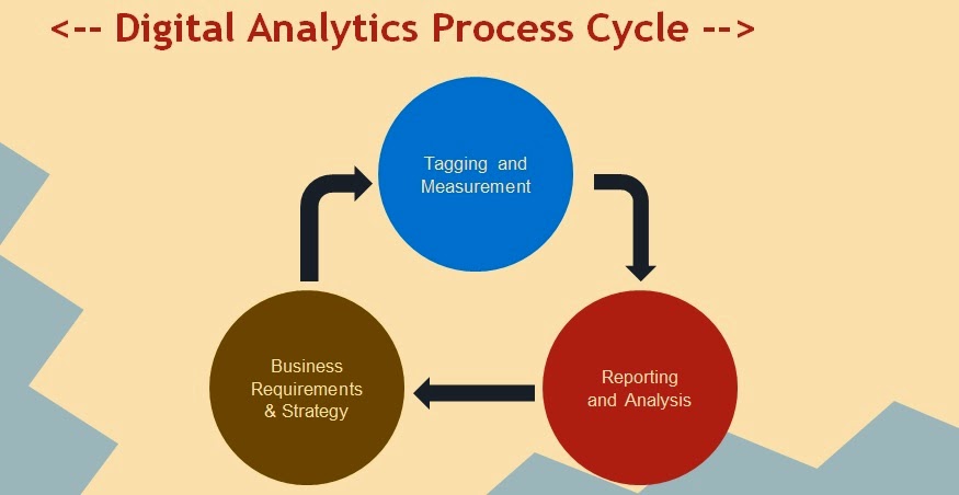 Analytics Process 66