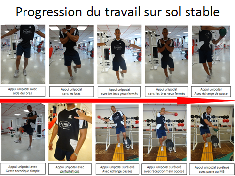 Préparation Athlétique Football: Approche pratique de la proprioception