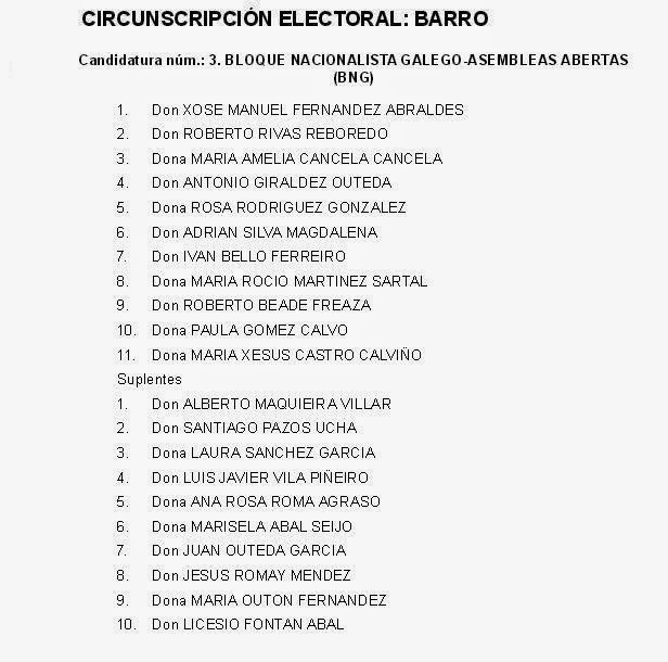 Candidatura do BNG de Barro ás Eleccións Municipais do 24 de Maio.