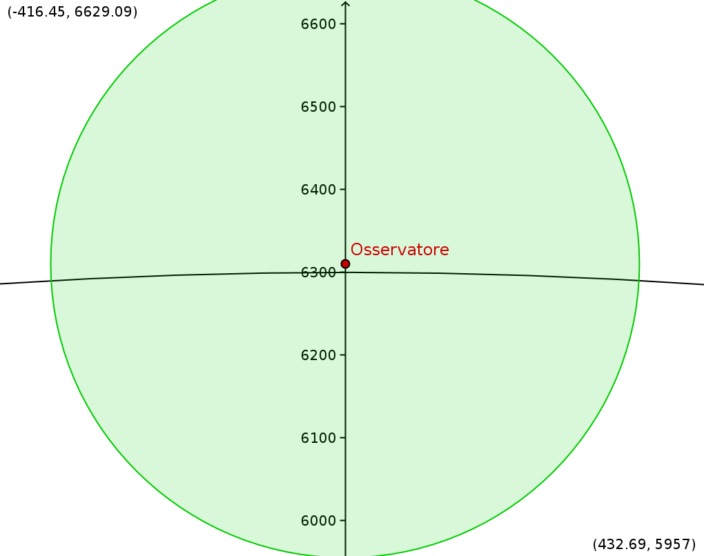 L Illusione Della Terra Piatta The Flat Earth Delusion Balloons And Baloney 1