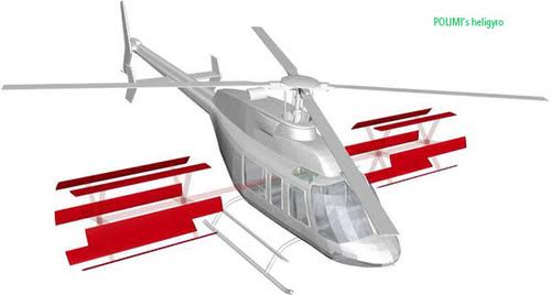 Urban Aeronautics CITYHAWK