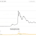 2010 Yılında Bitcoin Almış Olsaydınız Şimdi Zengindiniz