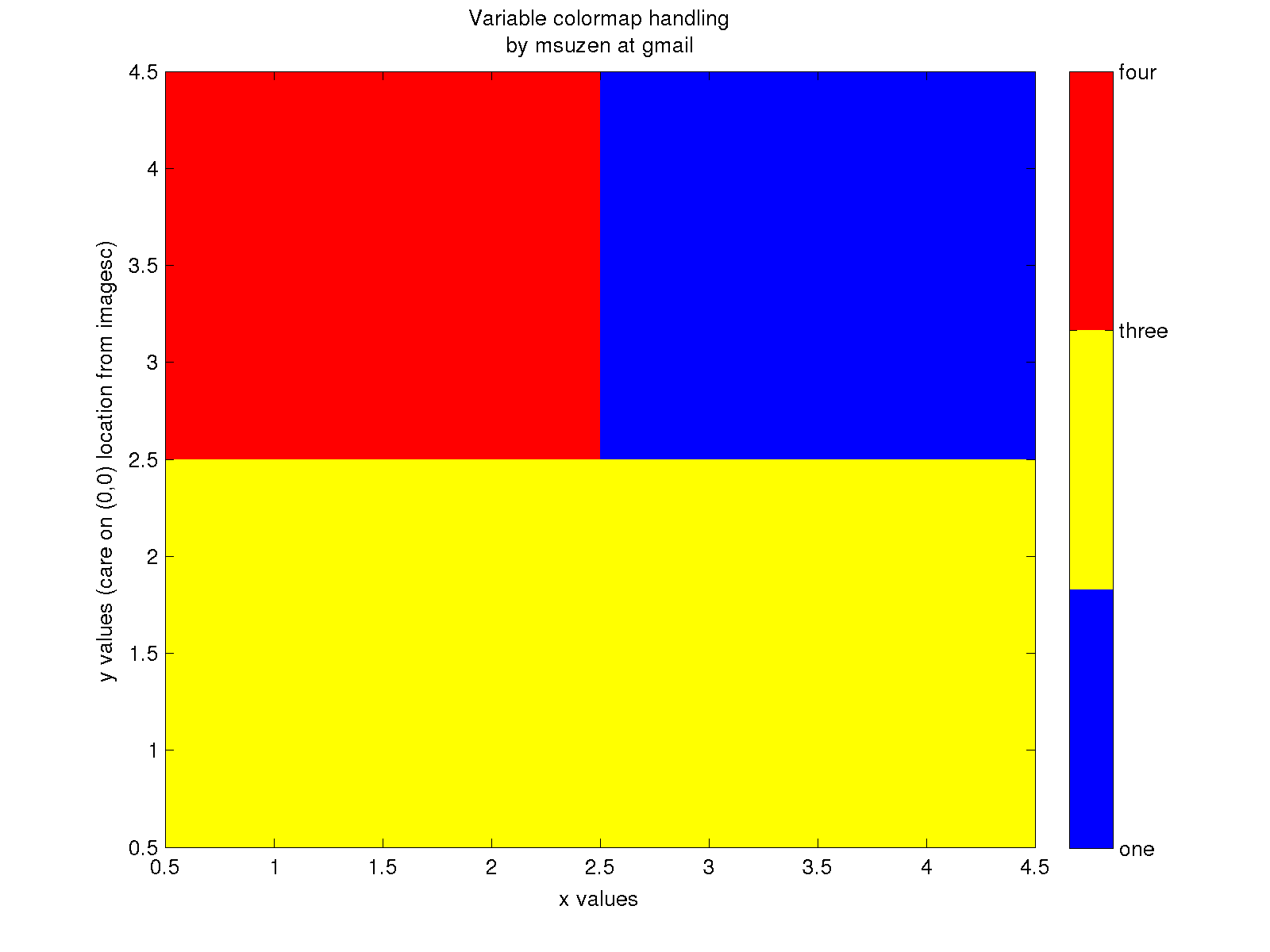 Memo s Island Matlab Octave Imagesc With Variable Colorbar memo-s-island-matlab-octave-imagesc-with-variable-colorbar