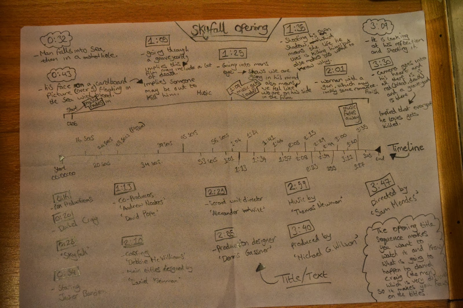 Thriller Leutrim Marevci TITLE SEQUENCE TIMELINE