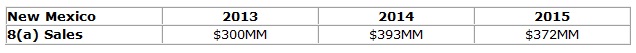 8(a) firms