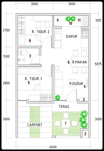 Denah dan model desain rumah minimalis type 36
