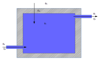 Simplified thermodynamic model of cold room
