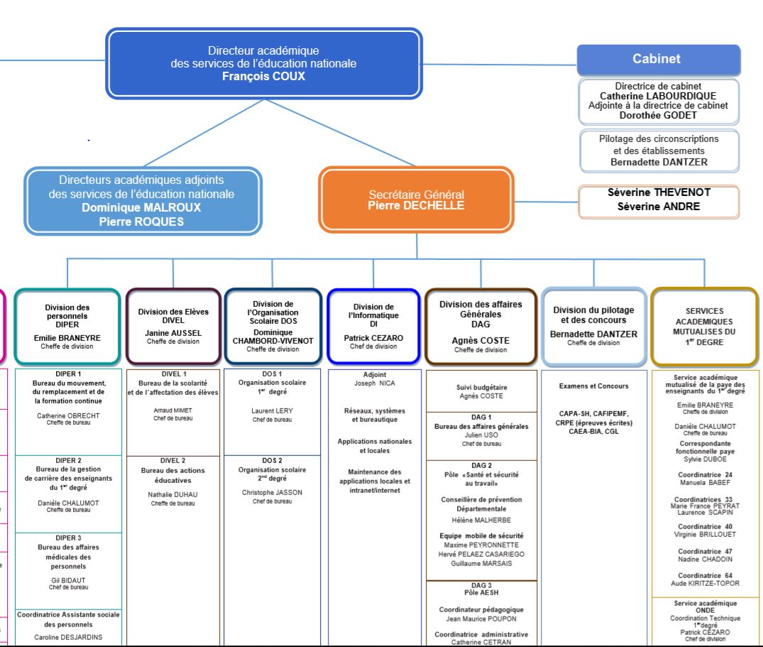 La Direction des services départementaux de l'éducation nationale DSDEN
