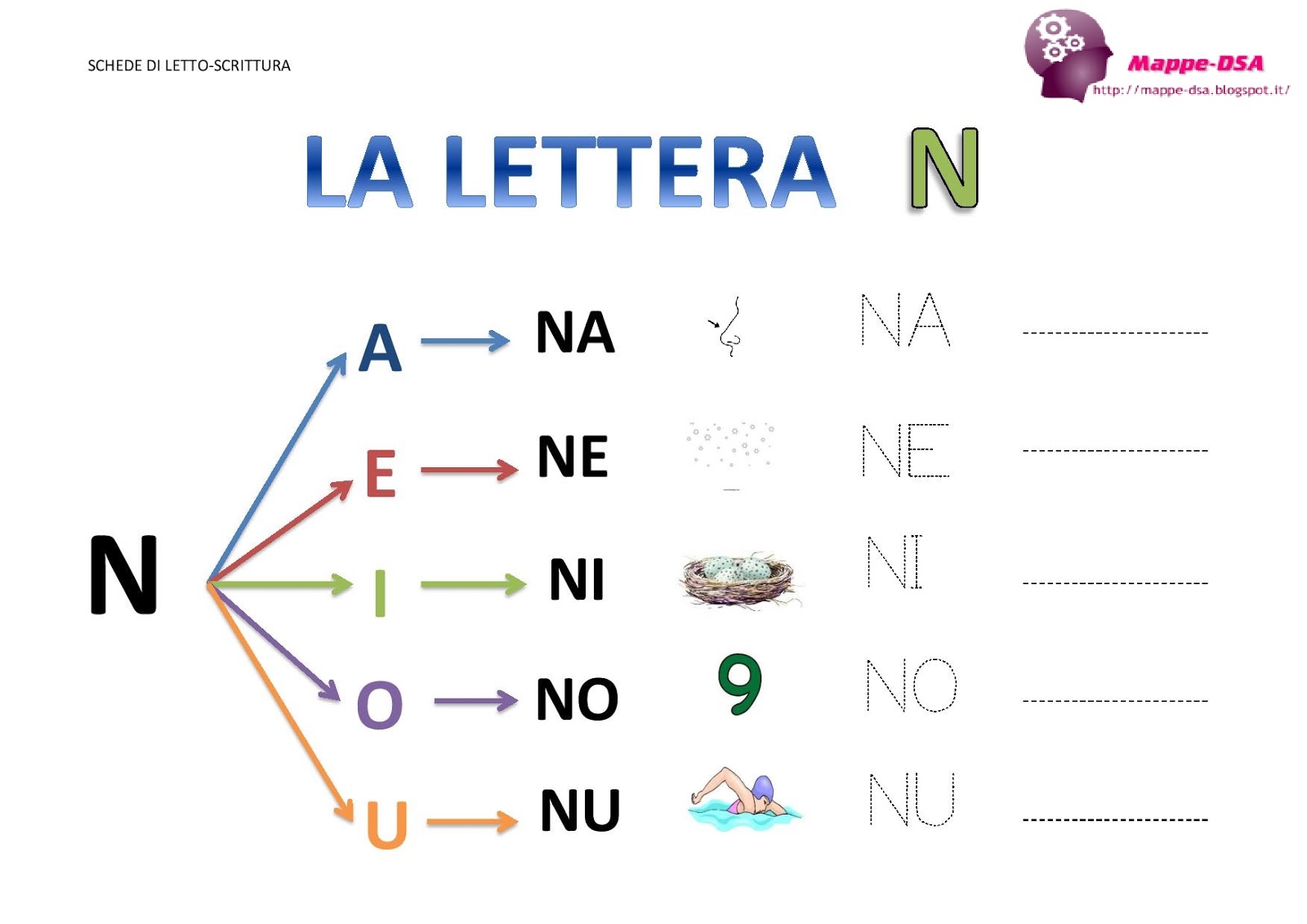 LA LETTERA N E LE SUE SILLABE la-lettera-n-e-le-sue-sillabe