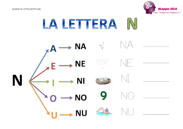 Parole Con Na Ne Ni No Nu LA LETTERA "N" E LE SUE SILLABE