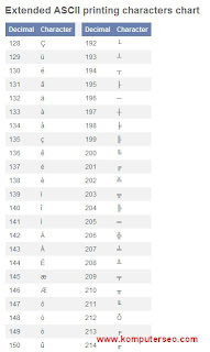 Apa itu ASCII?: TABEL ASCII