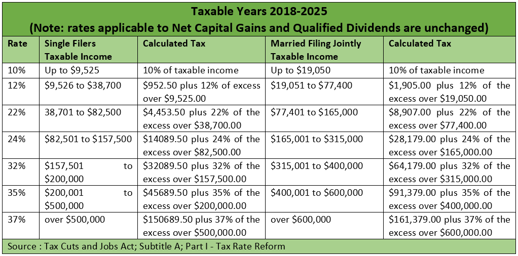Yankee Farm Credit Blog February 2018