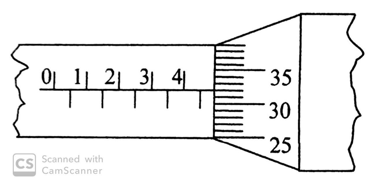 PHYSICS Problems And Solutions / Soalan fizik & penyelesaian