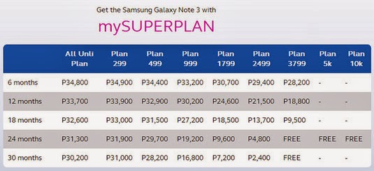 Samsung Galaxy Note3 Philippines, Globe Samsung Galaxy Note3