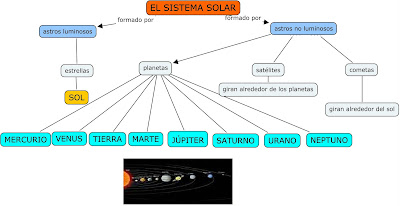 Sistema Solar