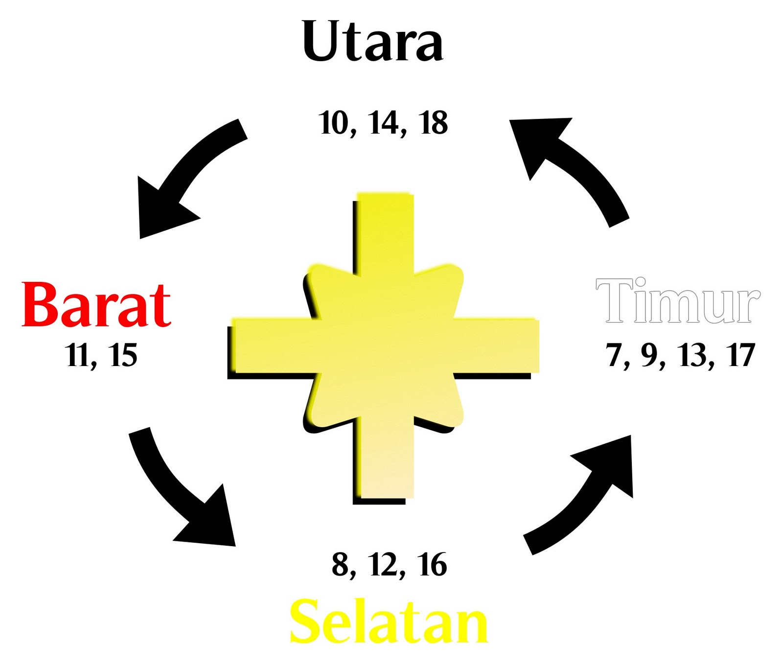 Primbon Jawa Nogo Dino Arah Main Judi Berdasarkan Hari Arah Main Judi Berdasarkan Hari Menurut Hitungan Neptu Anda Bisa Mendapatkannya Seperti Dengan Arah Mencari Rejeki Menurut Hari Hari Baik