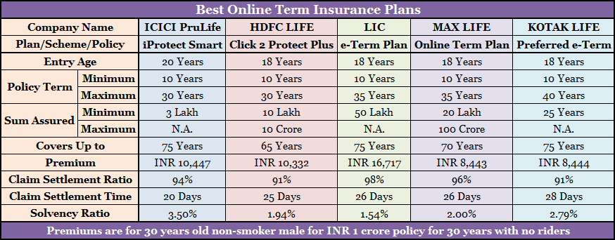 Life Insurance Term Plan Comparison clipskhrime