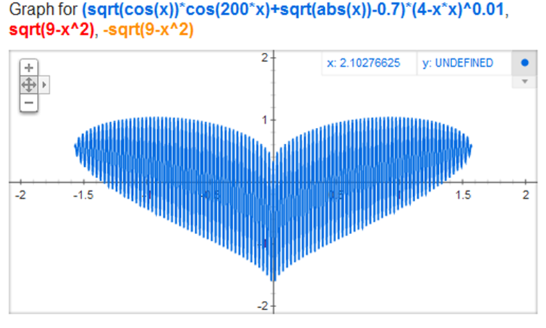 Sqrt x 4 0. График функции в виде сердечка. Математическая функция в виде сердца. (Sqrt( cos( x))* cos( 300* x)+ sqrt( ABS( X))- 0.7)* (4* X* X)^ 0.01* sqrt( 6- x^ 2)- sqrt( 6- x^ 2). (Sqrt(cos(x)) cos(75x)+sqrt(ABS(X))-.7)(4-X*X)^.2,.