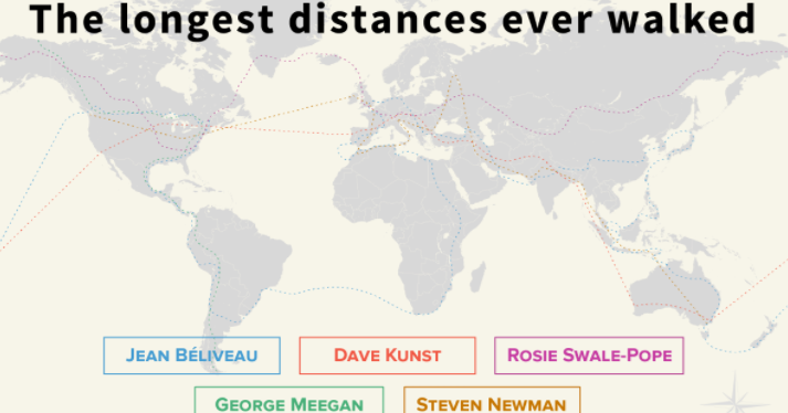 longest cycle route in the world