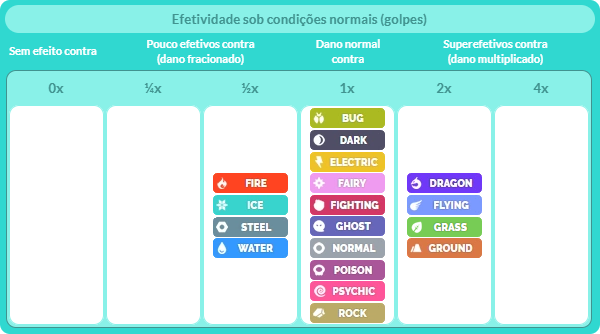 Tipo Gelo (Ice Type)