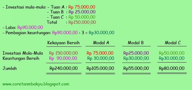 Contoh Soal Leasing Akuntansi Keuangan Menengah Contoh
