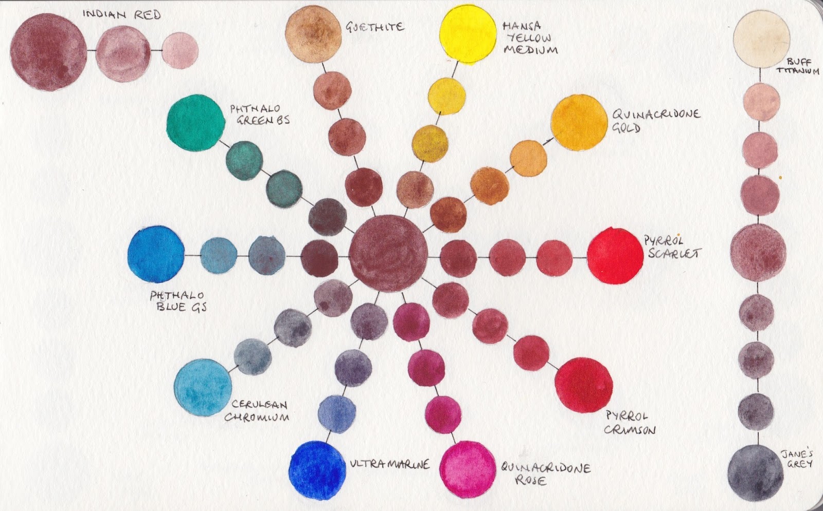 What Colors Make Crimson Red