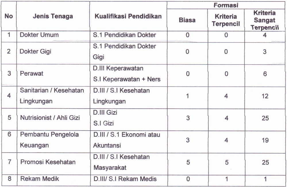 Gaji rekam medis pns