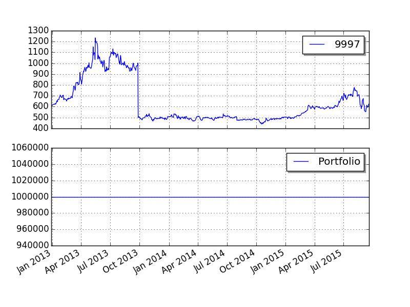 PyAlgoTrade 究極のマシントレーディングを探せ 日本語でok: 9月 2015