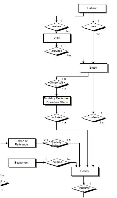 DICOM is Easy: Modality Performed Procedure Step