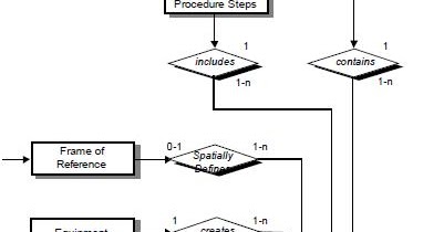 DICOM is Easy: Modality Performed Procedure Step
