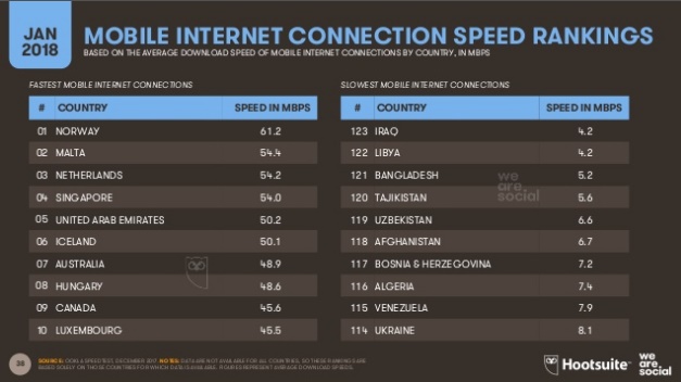 internet-velocidad-conexion-movil-2018