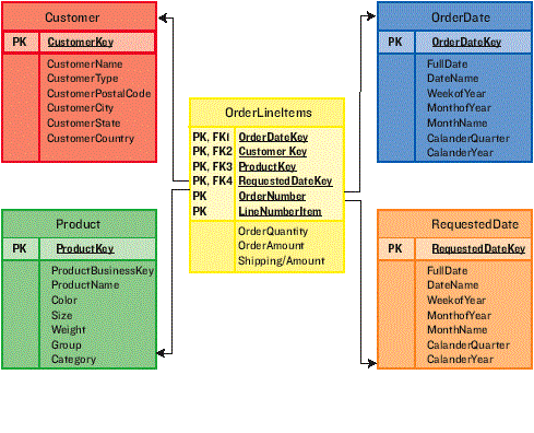 Business Intelligence Articles: Unraveling the Unravelable Dimensional ...