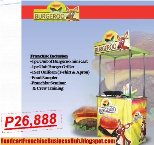 Examples of business plan about burger picture