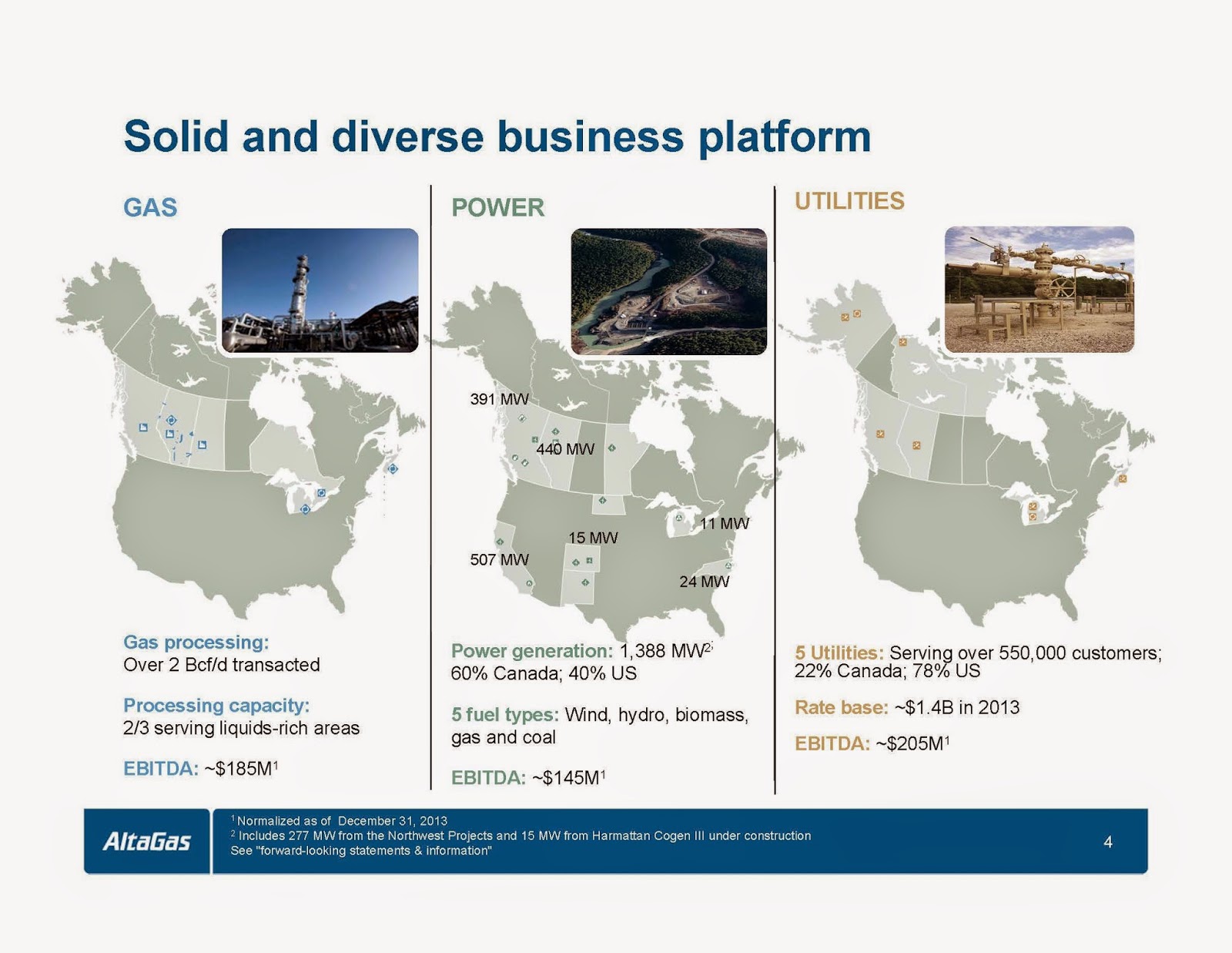 Suncor Energy: AltaGas Ltd. - ALA.t