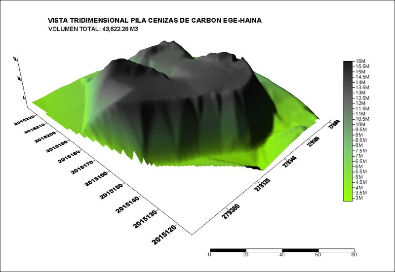 grupo de topografia nº 6