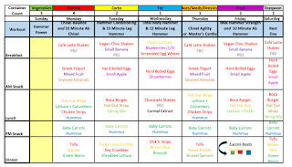 meal plan to get ripped in 4 weeks meal plan to get ripped in 4 weeks