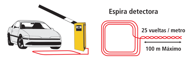 Vehicle Loop detector principle