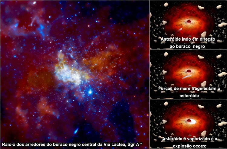 Foto do buraco negro central da Via Láctea, Sagittarius A *