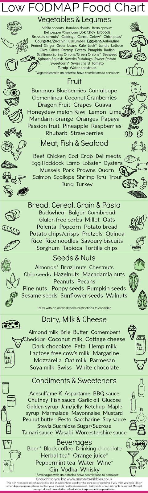 Ibs Fodmap Diet Chart