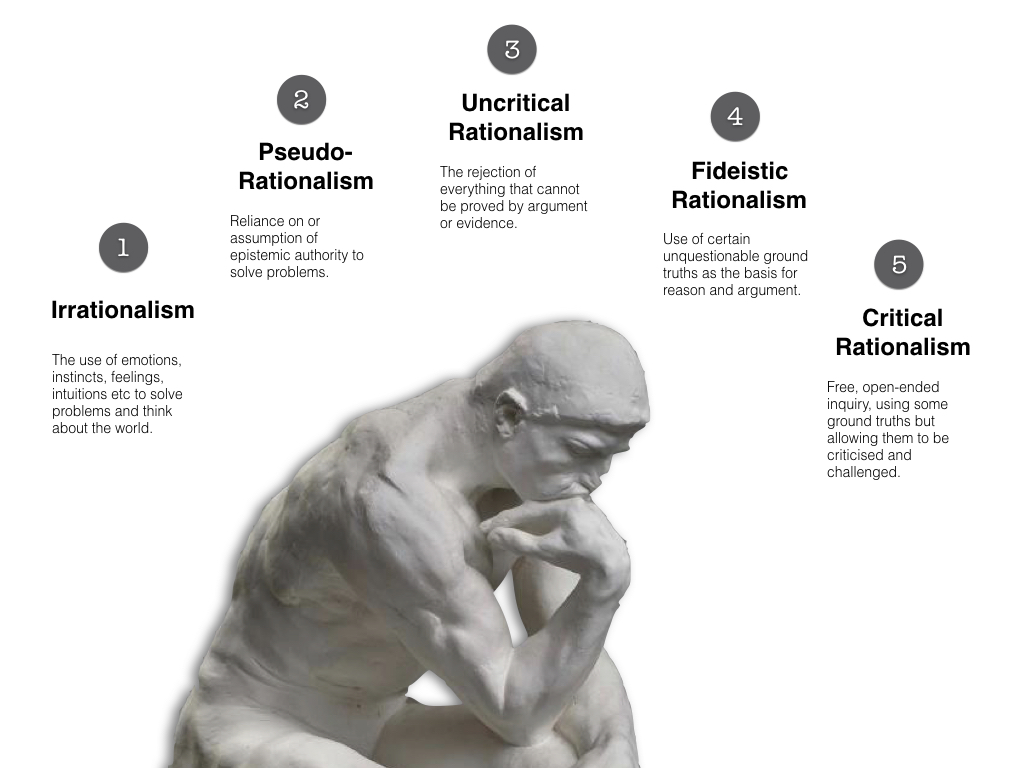 rational scrutiny rational scrutiny