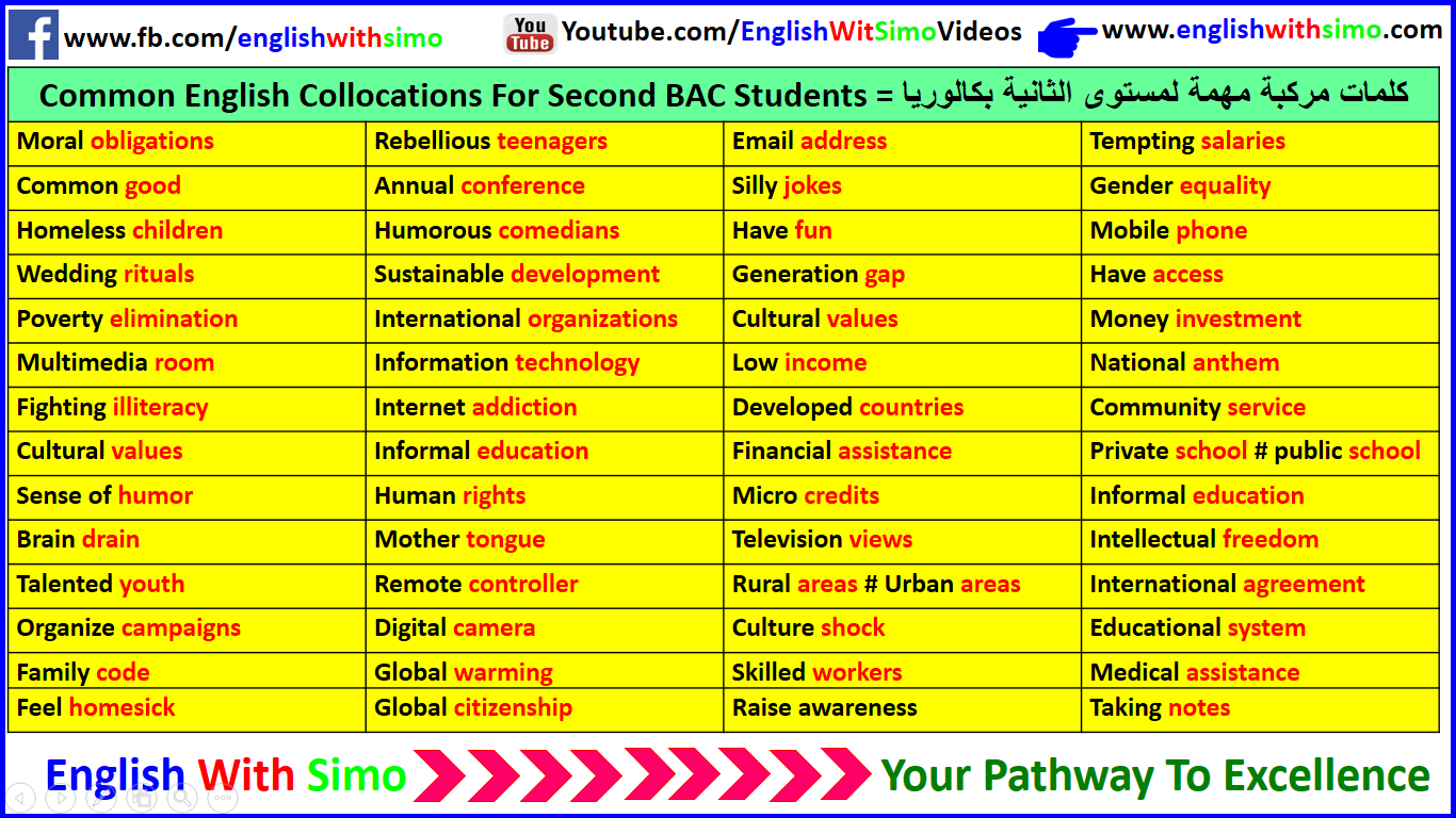 Women And Power Vocabulary Exercises معجم المرأة و القوة By