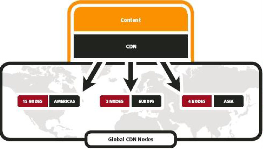 Content delivery Network cdn. Content delivery Network. Ravel cdn сеть. Mt content