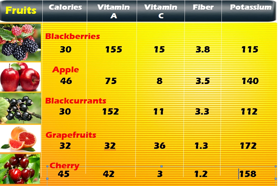 WEIGHT LOSS - LOW CALORIE FRUITS LIST - Natural Home Remedies