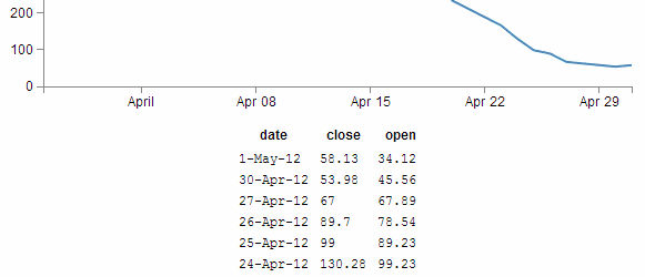 D3.js Tips and Tricks: More d3.js table madness: sorting, prettifying ...