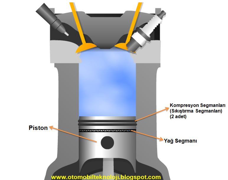 Piston Nedir? Ne İşe Yarar? Piston Görevi Nedir?