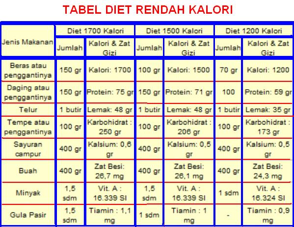 Pustaka Digital Indonesia: Tahukah Anda : Makan Malam Porsi Kecil Belum