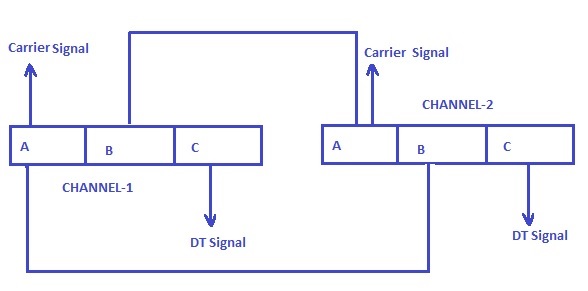 ce