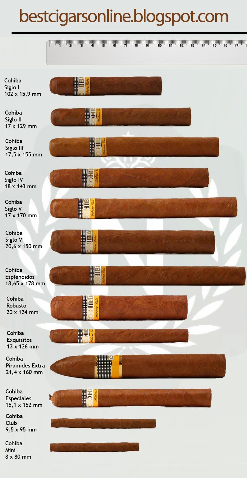 Best cigars brand: Why Try Cohiba Cigars?