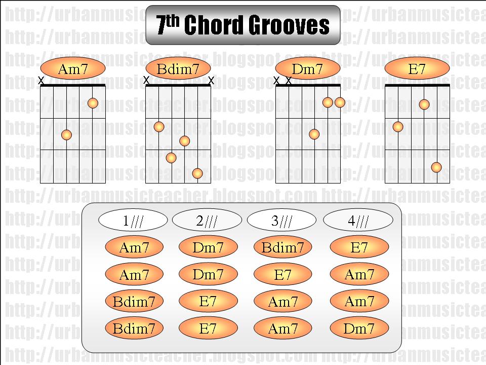 Blagmusic 7th Chord Grooves for Guitar