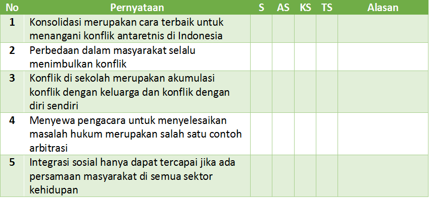Contoh Soal Essay Tentang Konflik Sosial Contoh Soal Terbaru